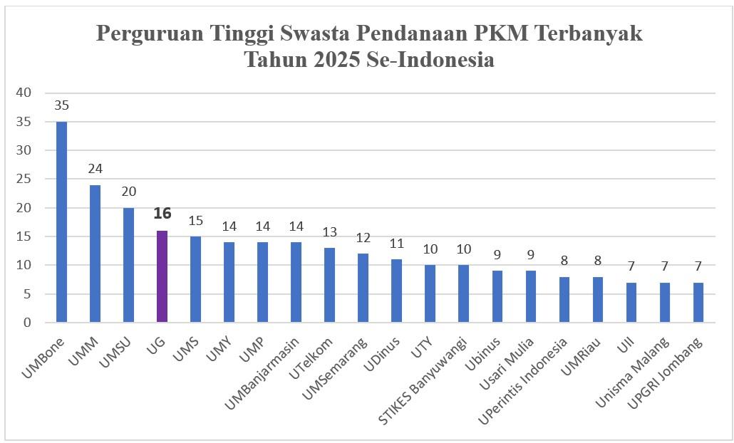 pts-pendanaan-terbanyak-tahun-2025-se-indonesia-1.jpg